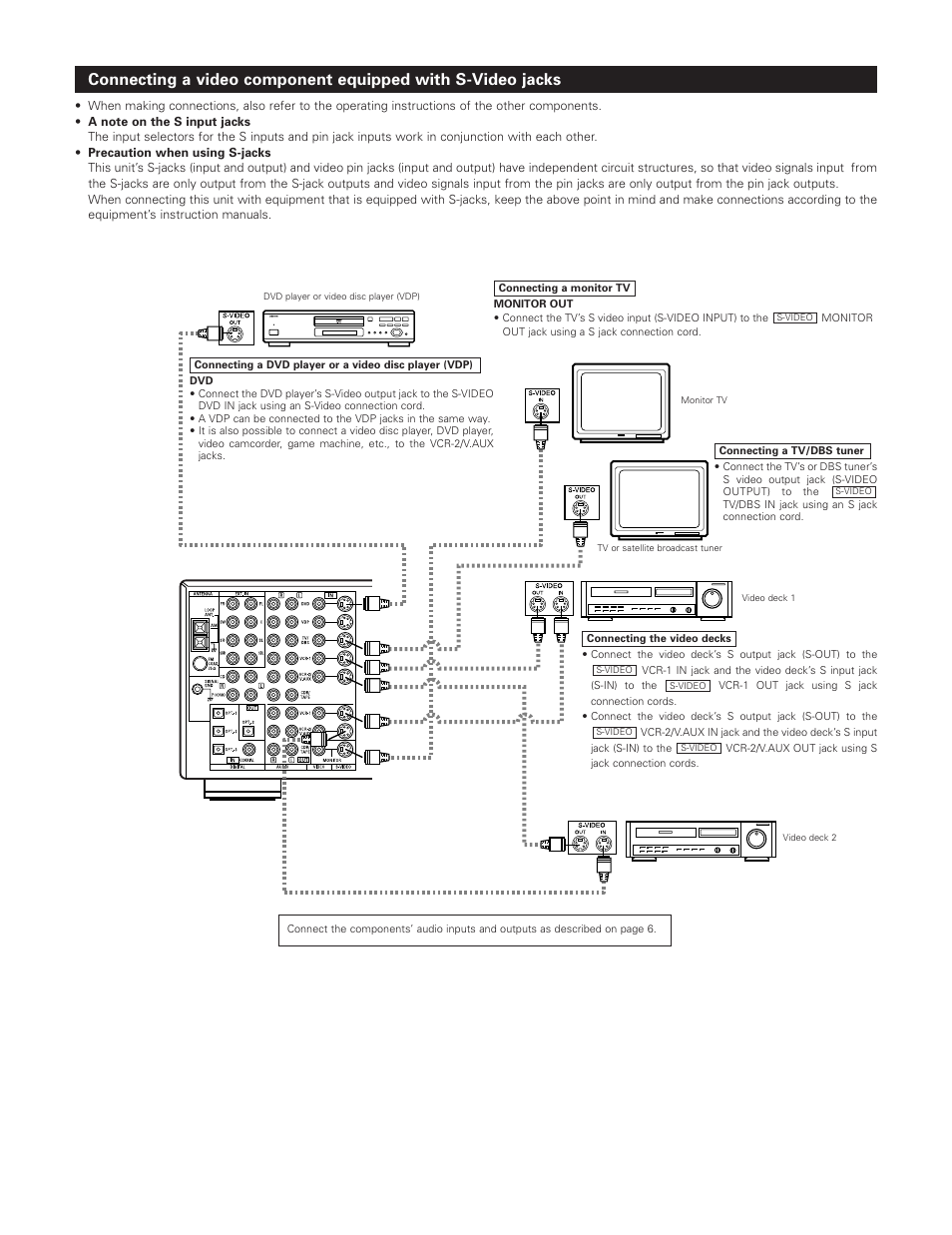 Denon AVR-3801 User Manual | Page 9 / 72