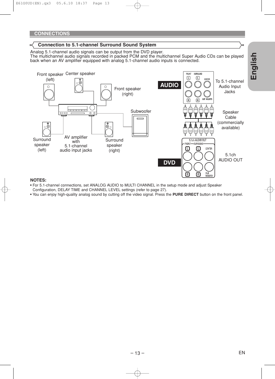 English, Audio dvd | Denon DVD-756 User Manual | Page 13 / 62