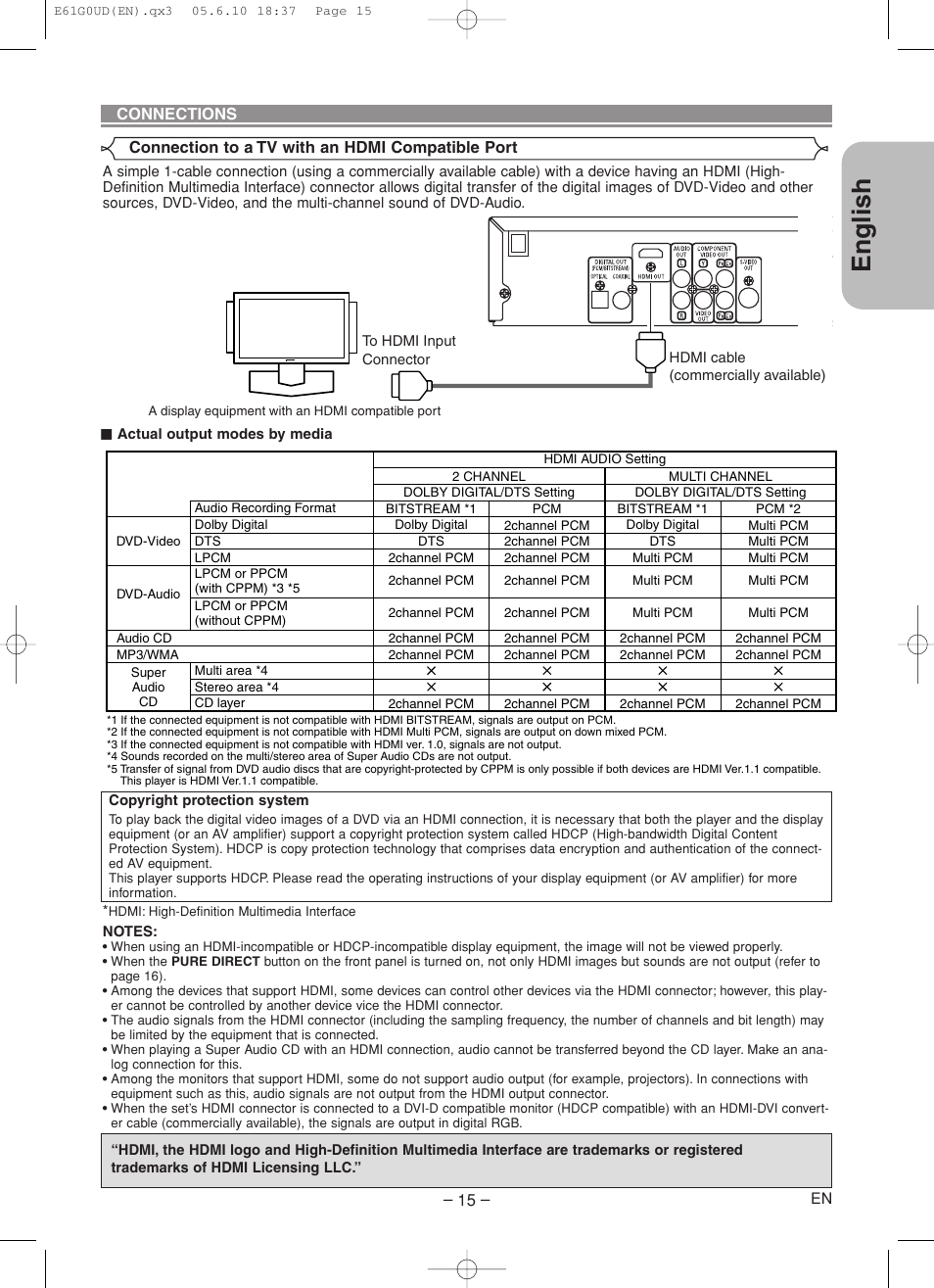 English | Denon DVD-756 User Manual | Page 15 / 62