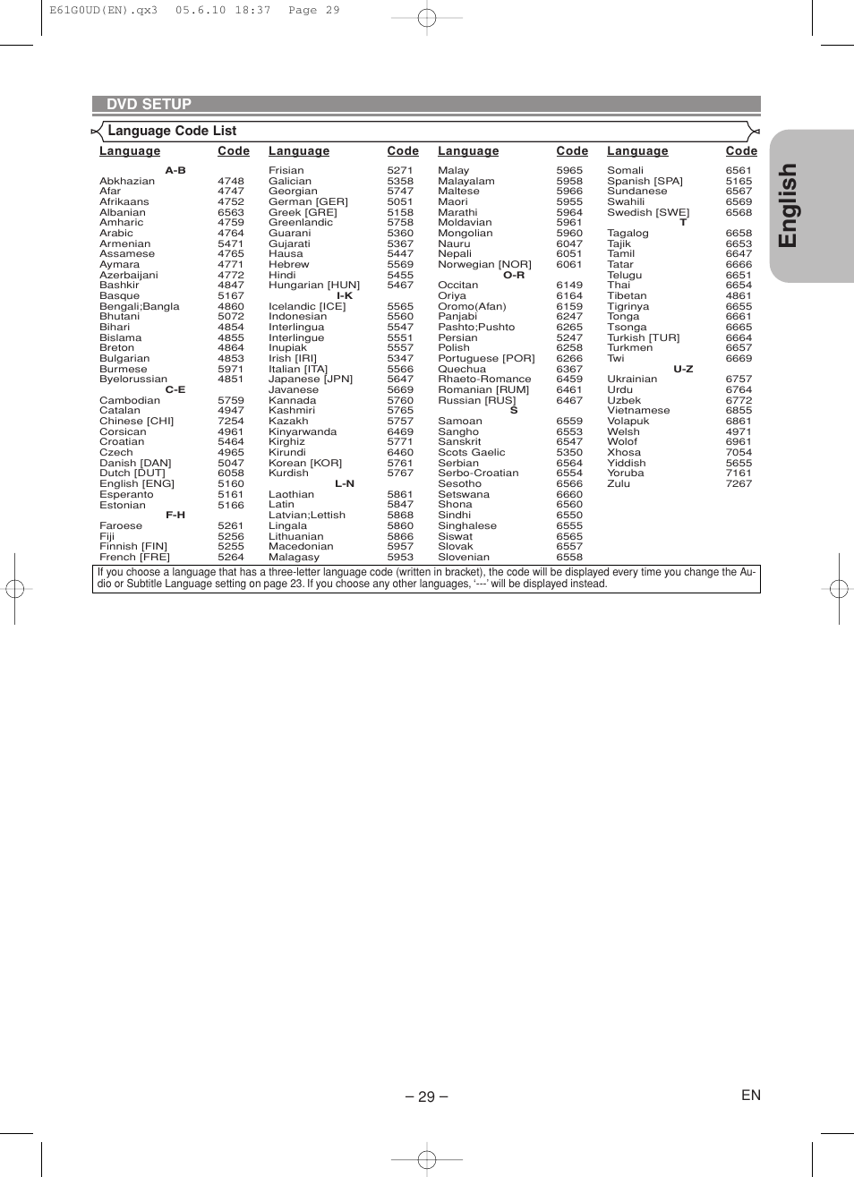 English, Dvd setup, Anguage code list | Denon DVD-756 User Manual | Page 29 / 62