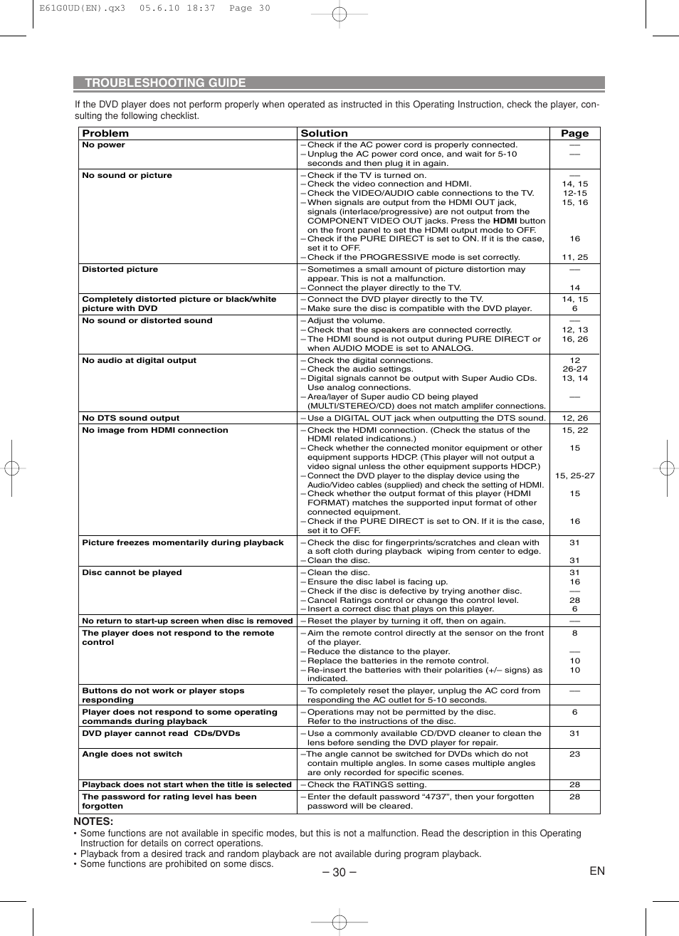 Troubleshooting guide | Denon DVD-756 User Manual | Page 30 / 62