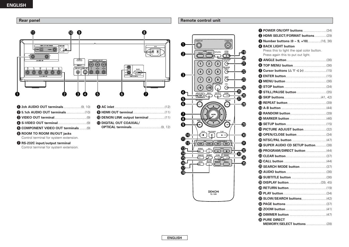 Denon DVD-3930CI User Manual | Page 10 / 54