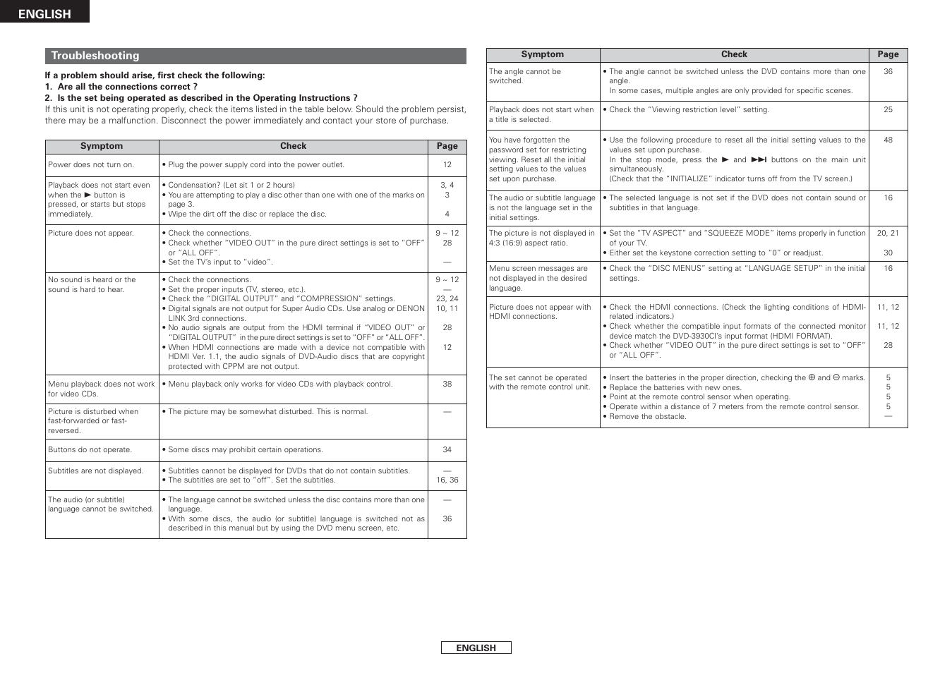 English, Troubleshooting | Denon DVD-3930CI User Manual | Page 52 / 54