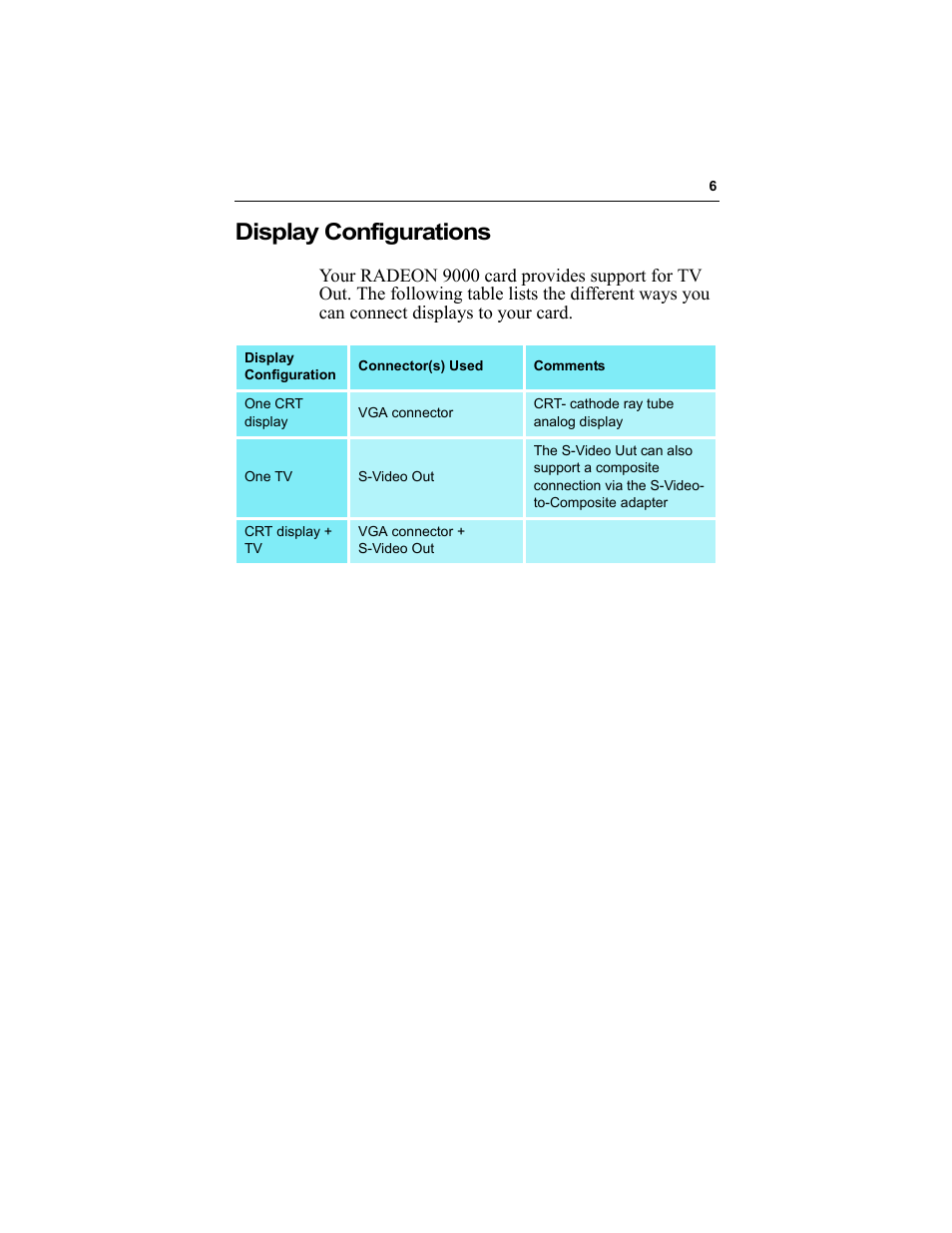 Display configurations | ATI Technologies RADEON 9000 User Manual | Page 10 / 36