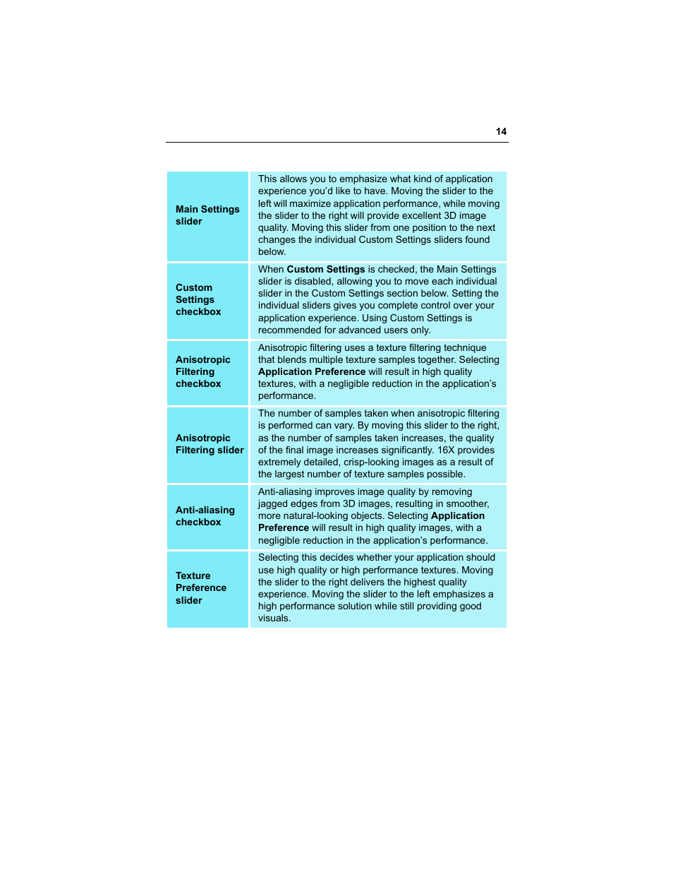 ATI Technologies RADEON 9000 User Manual | Page 18 / 36