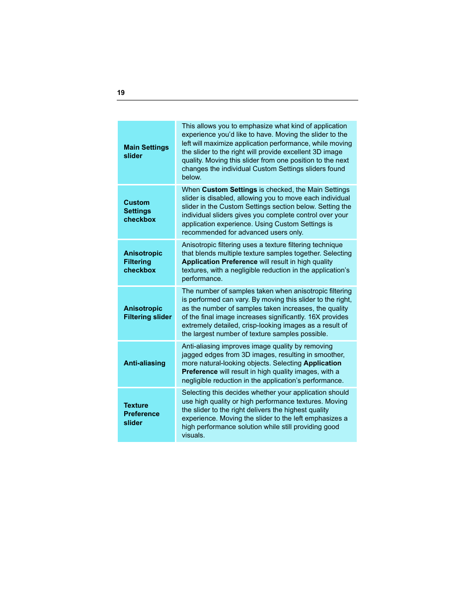 ATI Technologies RADEON 9000 User Manual | Page 23 / 36