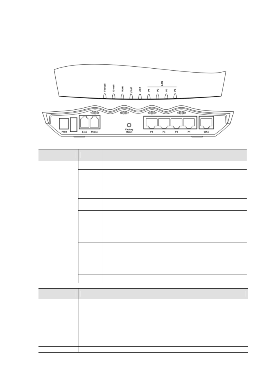 3 front panel leds and rear panel interfaces | Draytek Vigor2100 User Manual | Page 10 / 37