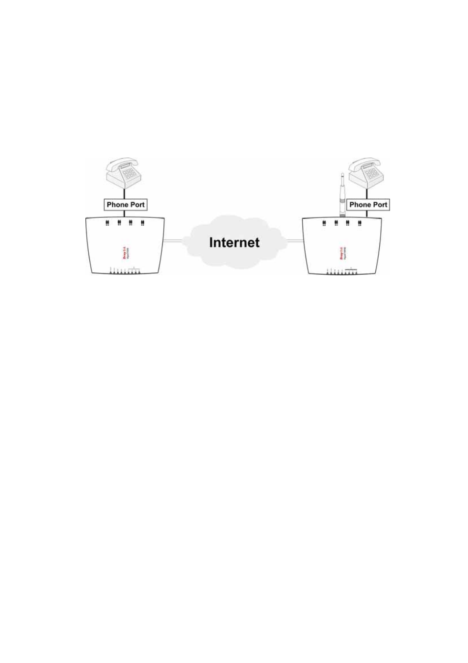 Voip settings (for v models) hardware connection, Before you start to talk | Draytek Vigor2100 User Manual | Page 23 / 37