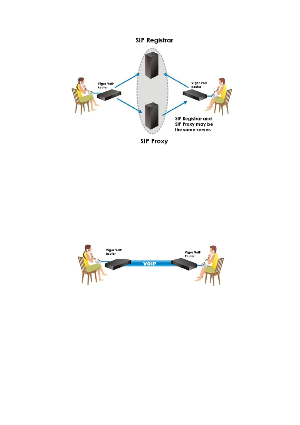 Draytek Vigor2100 User Manual | Page 24 / 37