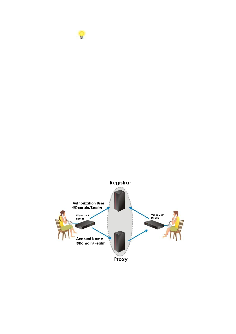 2 sip related function setup | Draytek Vigor2100 User Manual | Page 26 / 37