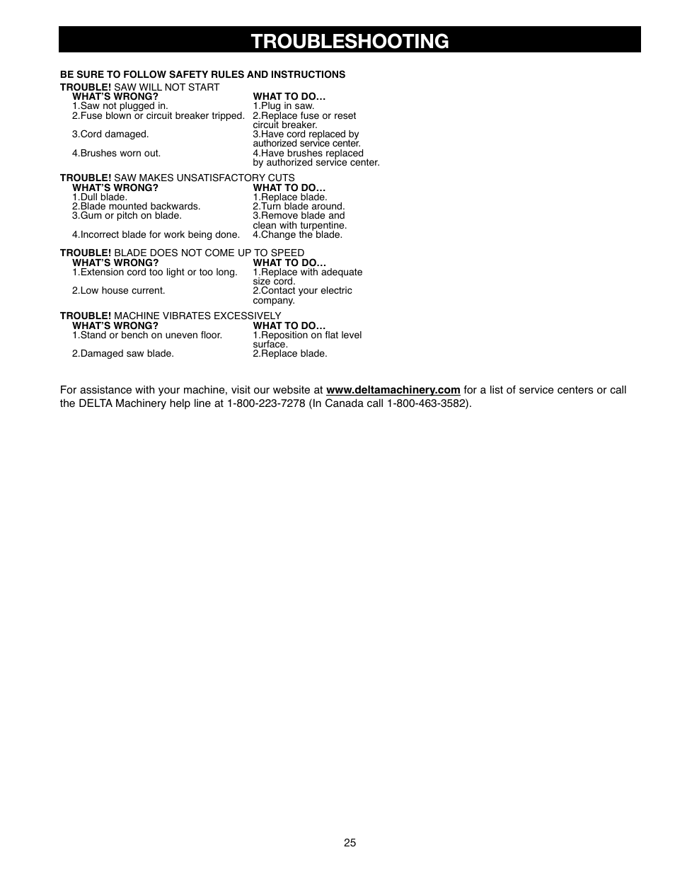 Troubleshooting | Draytek SHOPMASTER SM200L User Manual | Page 25 / 77