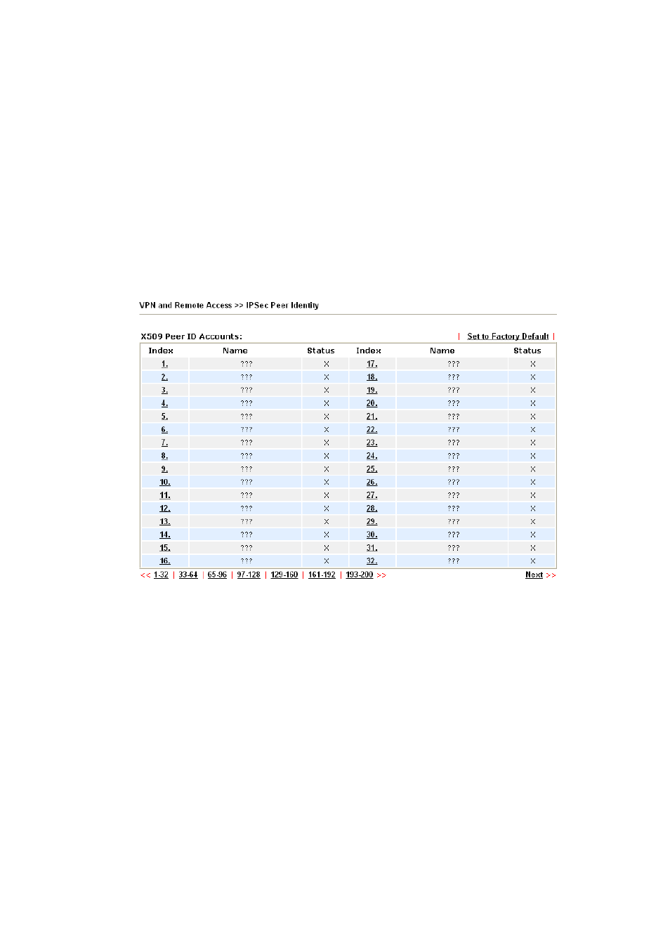 Draytek VigorPro 5500 Series User Manual | Page 114 / 250