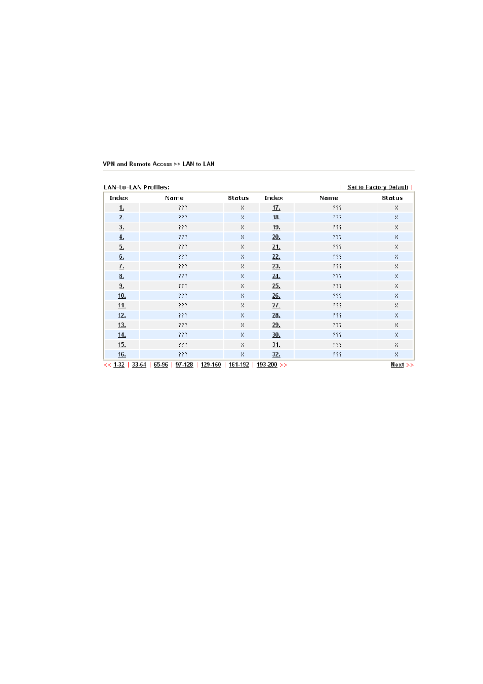 Draytek VigorPro 5500 Series User Manual | Page 119 / 250