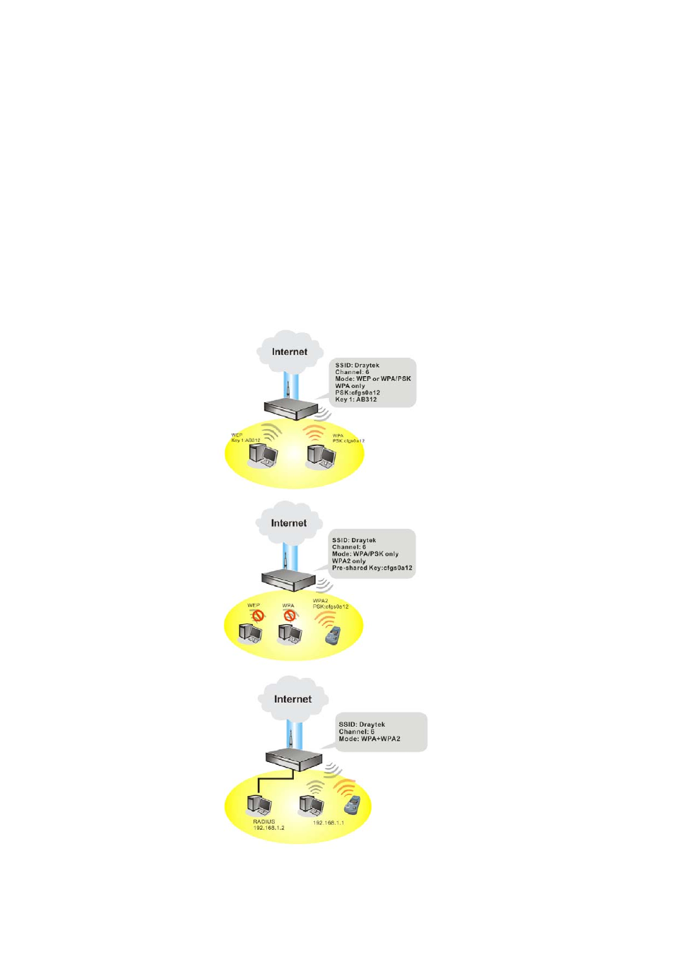 Draytek VigorPro 5500 Series User Manual | Page 142 / 250