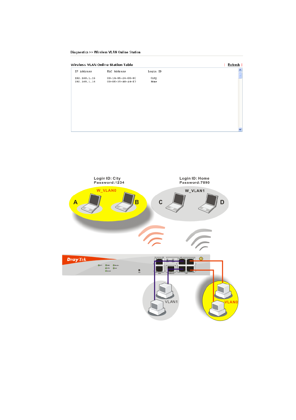 Draytek VigorPro 5500 Series User Manual | Page 156 / 250