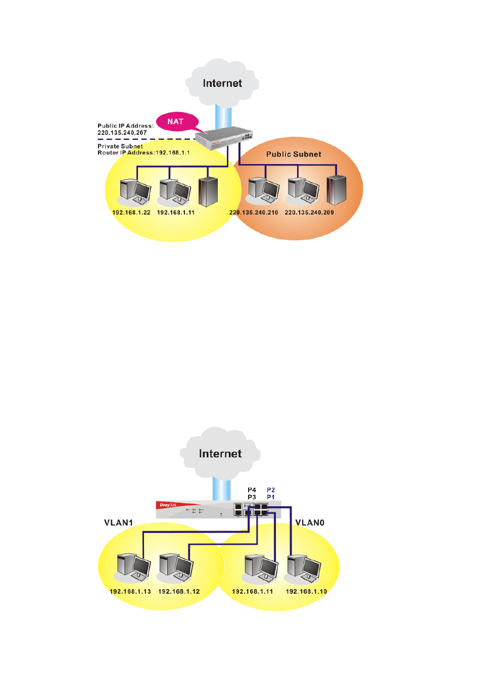 Draytek VigorPro 5500 Series User Manual | Page 42 / 250