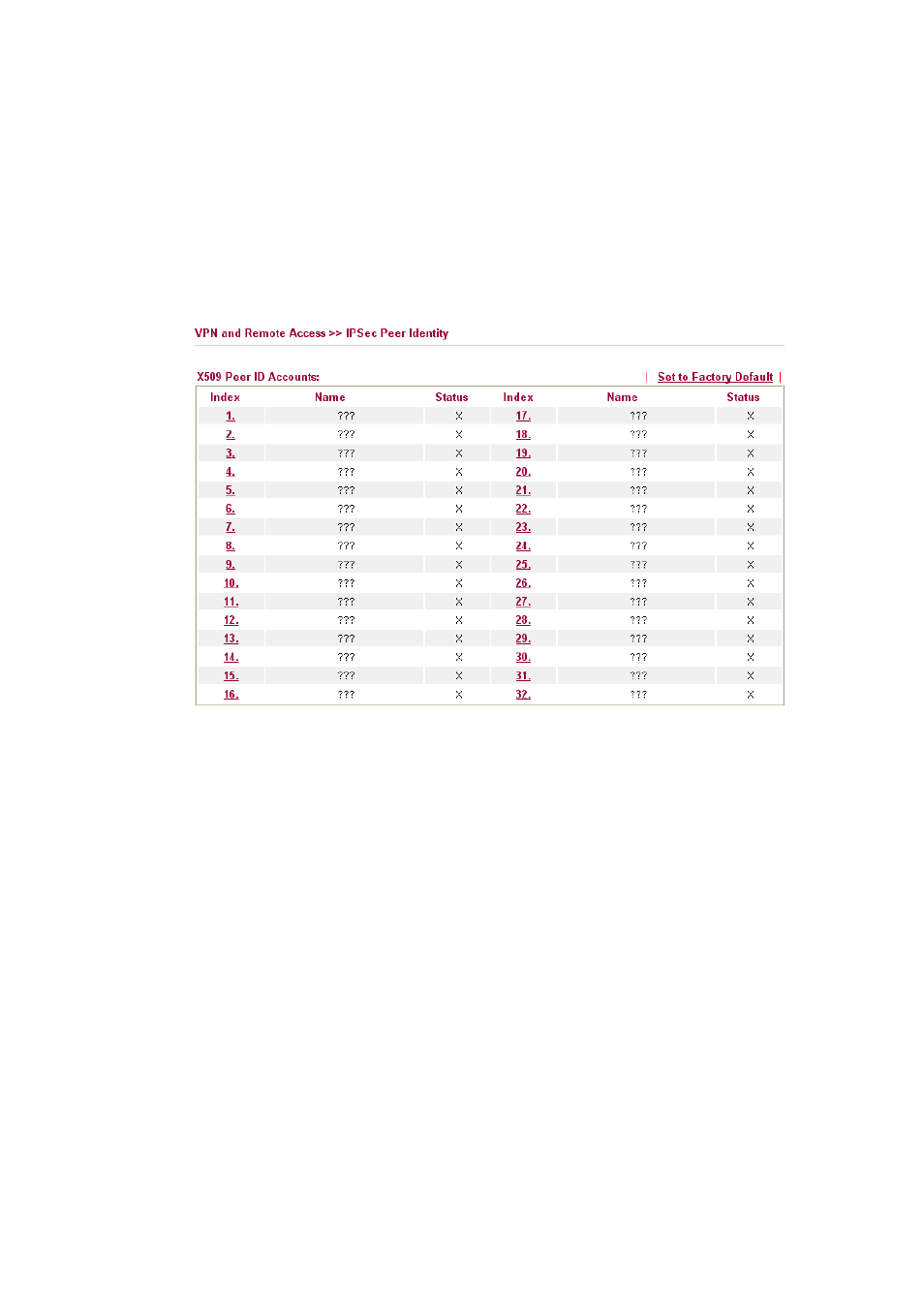 4 ipsec peer identity | Draytek 2910 User Manual | Page 106 / 235