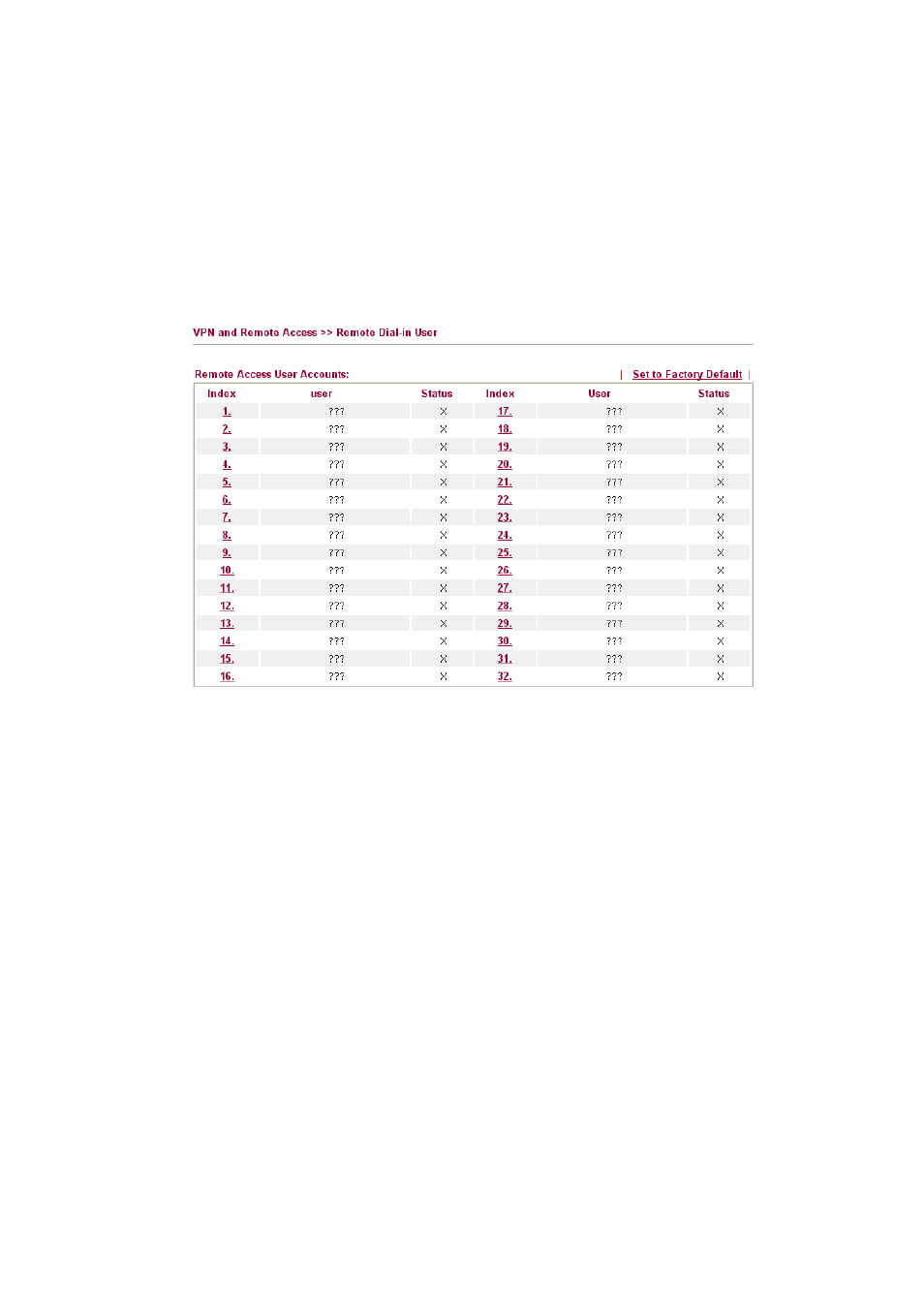 5 remote dial-in user | Draytek 2910 User Manual | Page 108 / 235