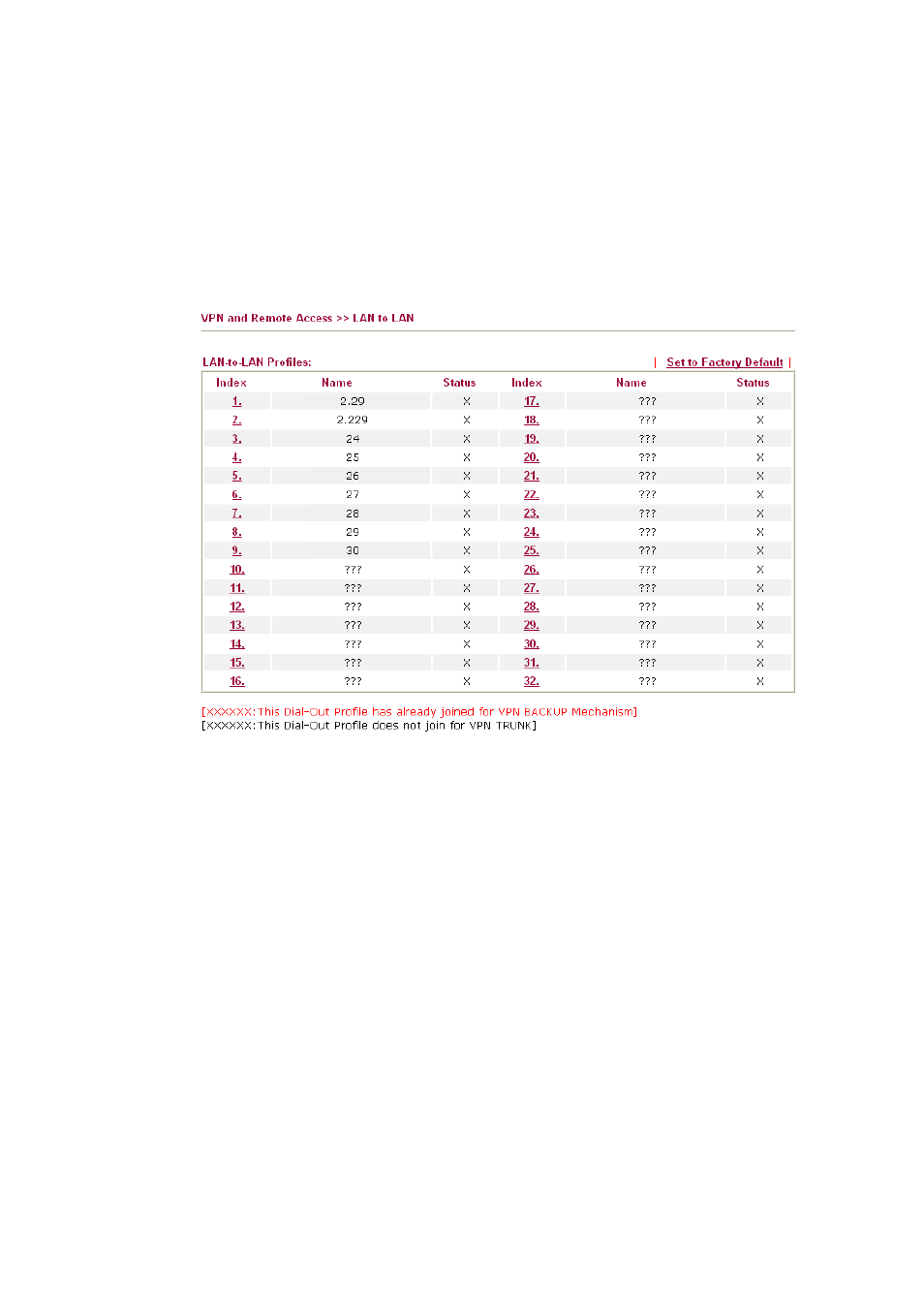 6 lan to lan | Draytek 2910 User Manual | Page 111 / 235