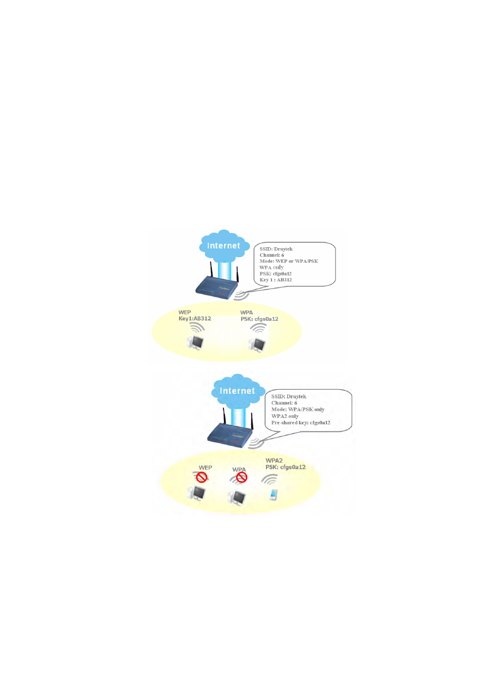 Draytek 2910 User Manual | Page 158 / 235