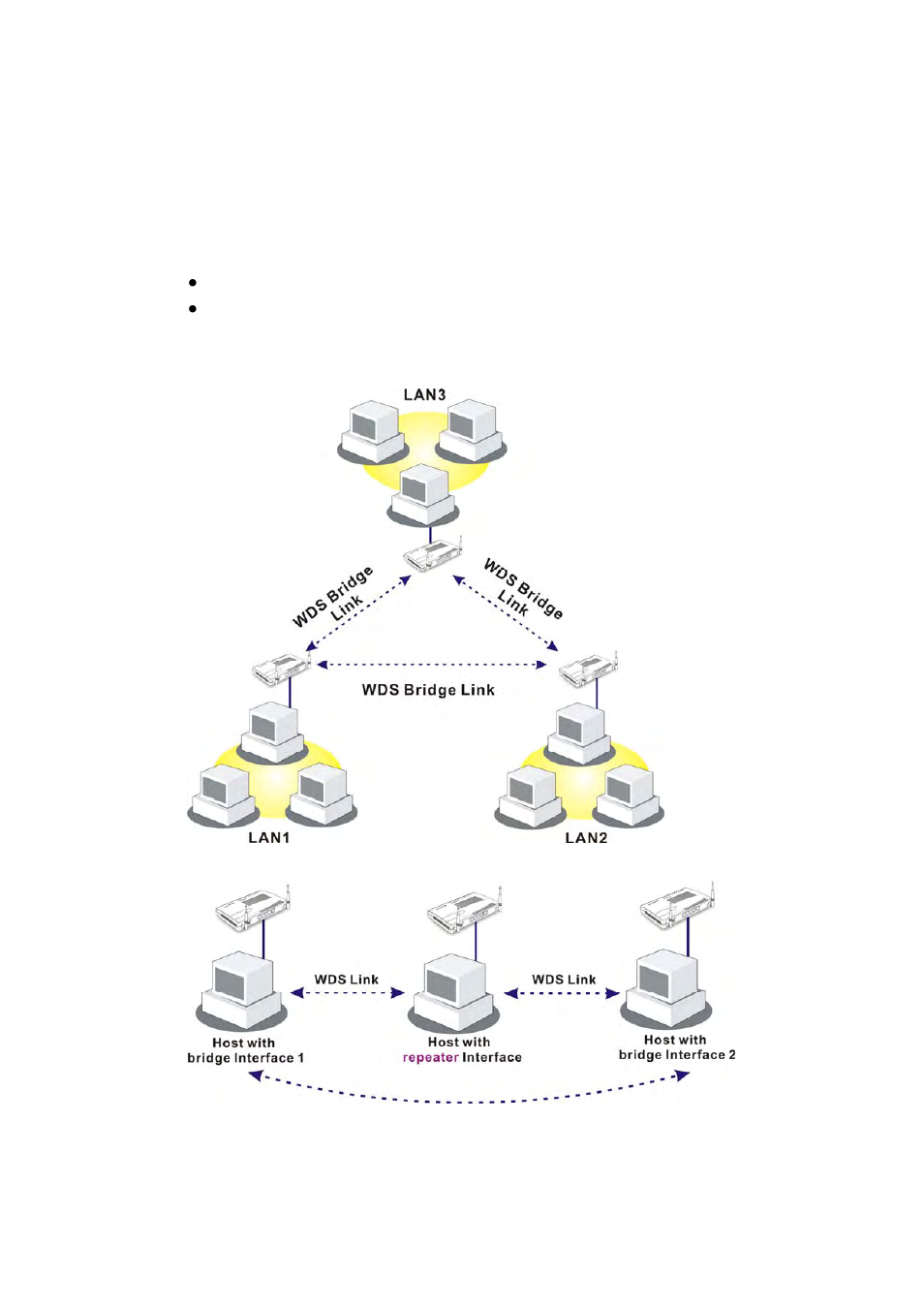 5 wds | Draytek 2910 User Manual | Page 165 / 235