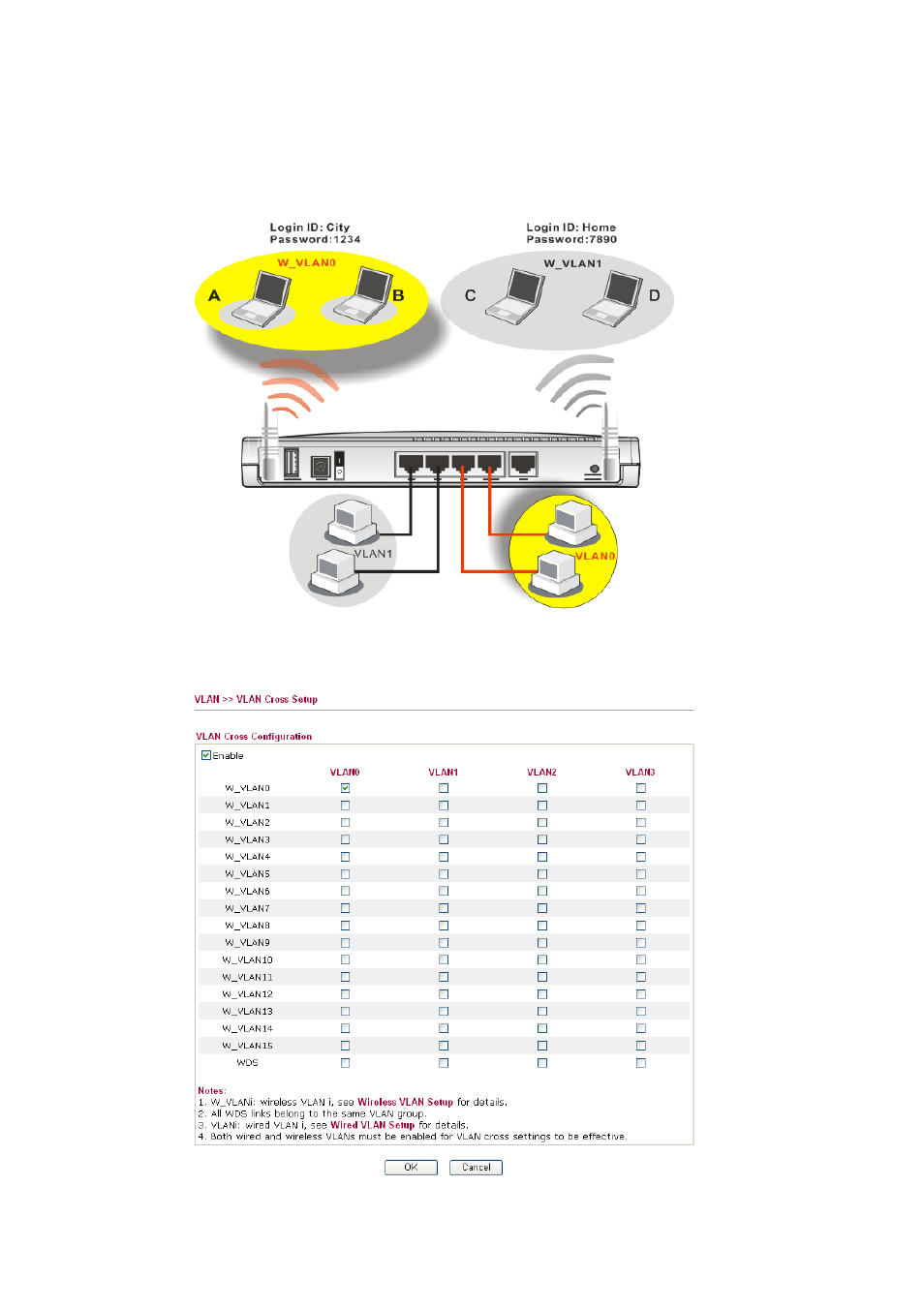 3 vlan cross setup | Draytek 2910 User Manual | Page 174 / 235