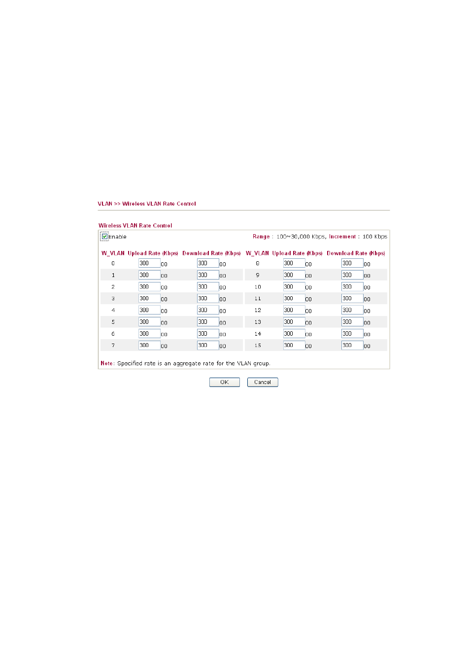 4 wireless rate control | Draytek 2910 User Manual | Page 175 / 235