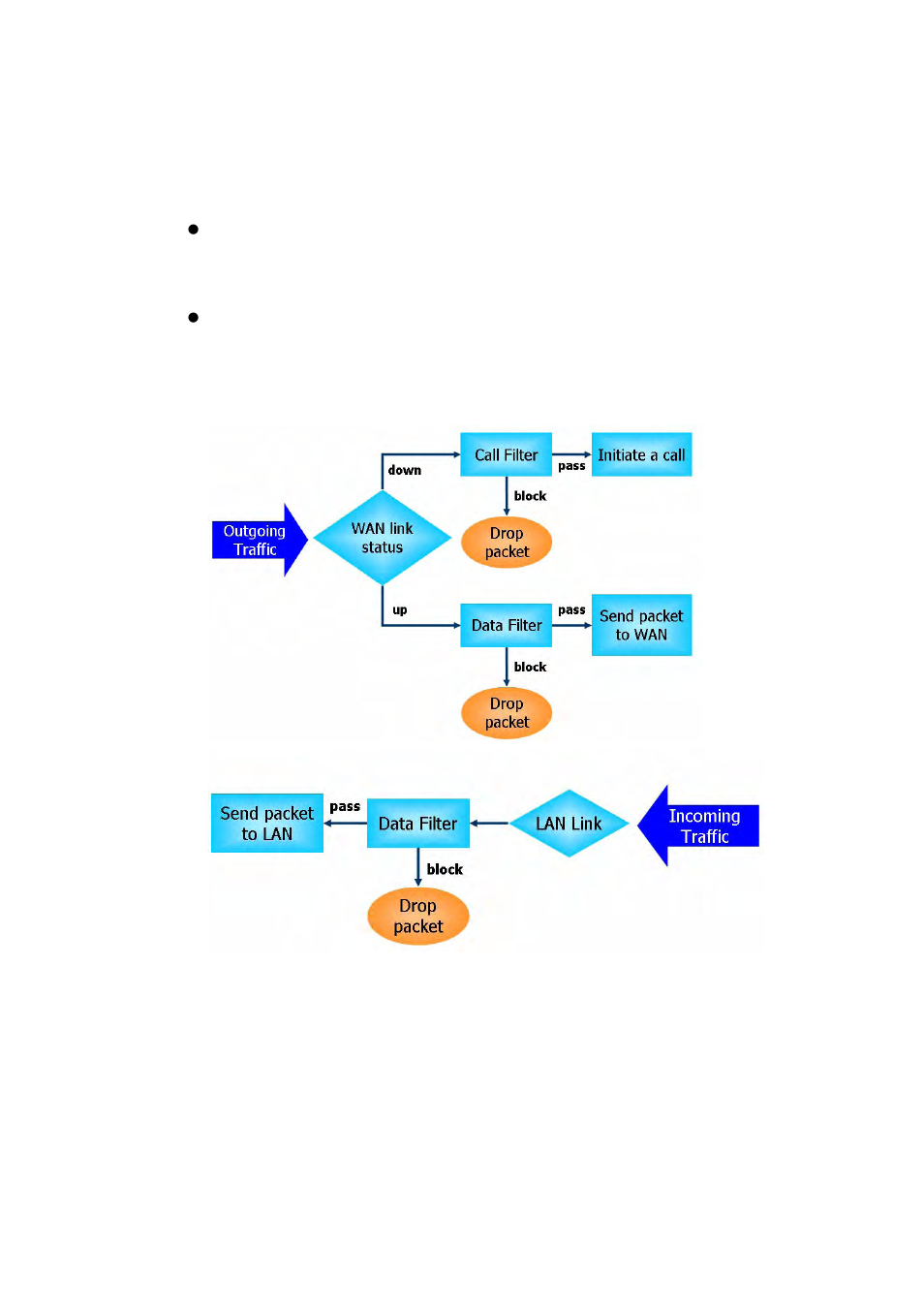 Draytek 2910 User Manual | Page 71 / 235