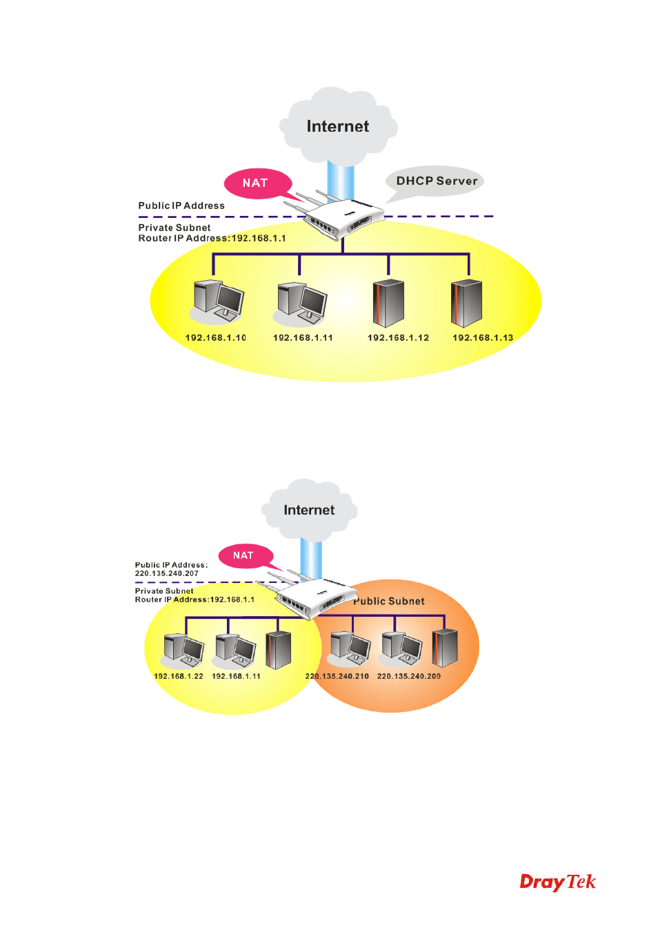 Draytek 2130 User Manual | Page 111 / 208