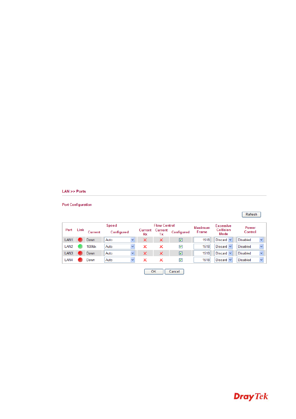 2 ports | Draytek 2130 User Manual | Page 113 / 208