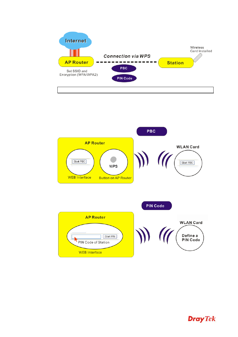 3 access control | Draytek 2130 User Manual | Page 175 / 208