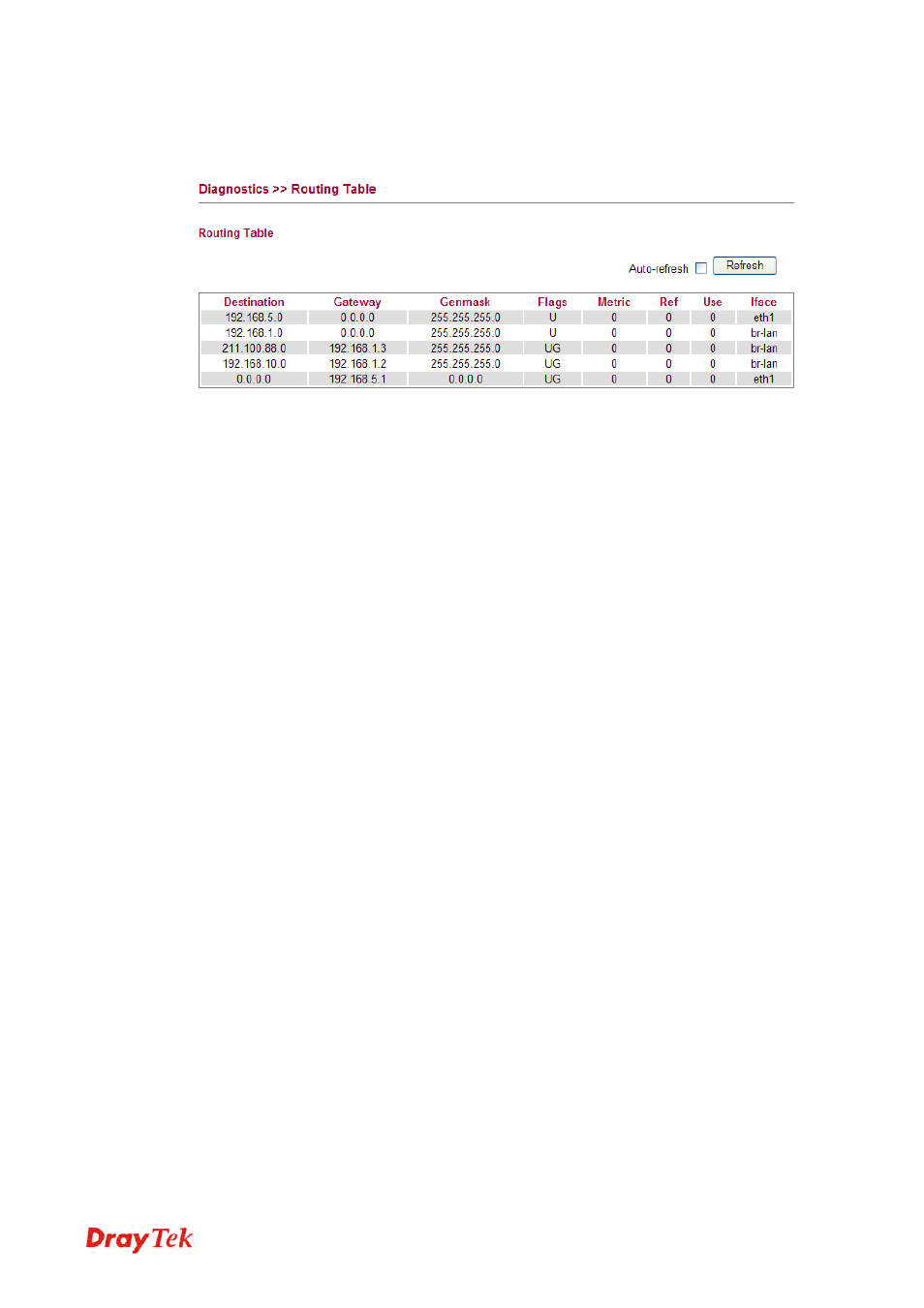 2 routing table | Draytek 2130 User Manual | Page 192 / 208