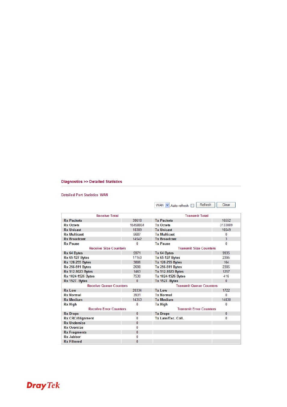 5 detailed statistics | Draytek 2130 User Manual | Page 194 / 208