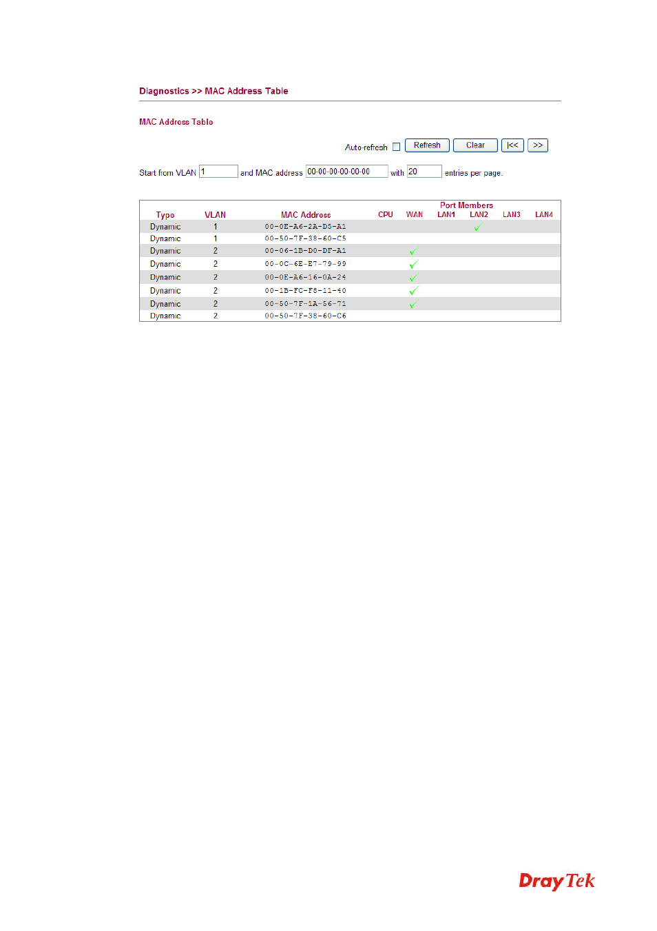 Draytek 2130 User Manual | Page 197 / 208