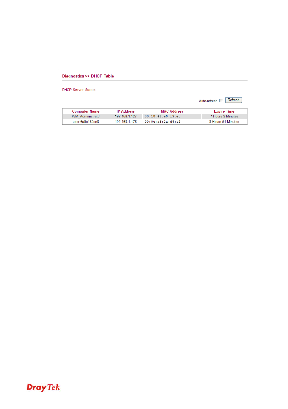 7 dhcp table | Draytek 2130 User Manual | Page 198 / 208