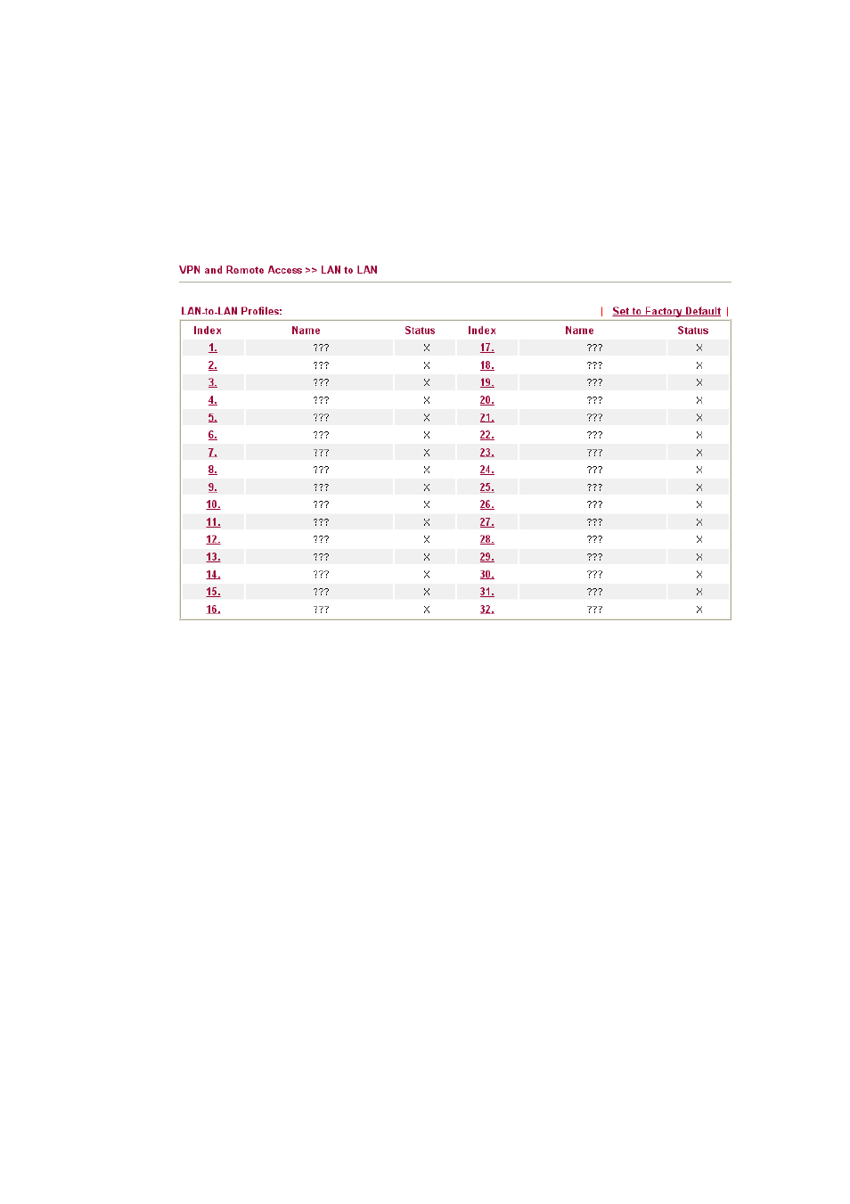 Draytek DUAL-WAN SECURITY ROUTER VIGOR2910 User Manual | Page 100 / 199