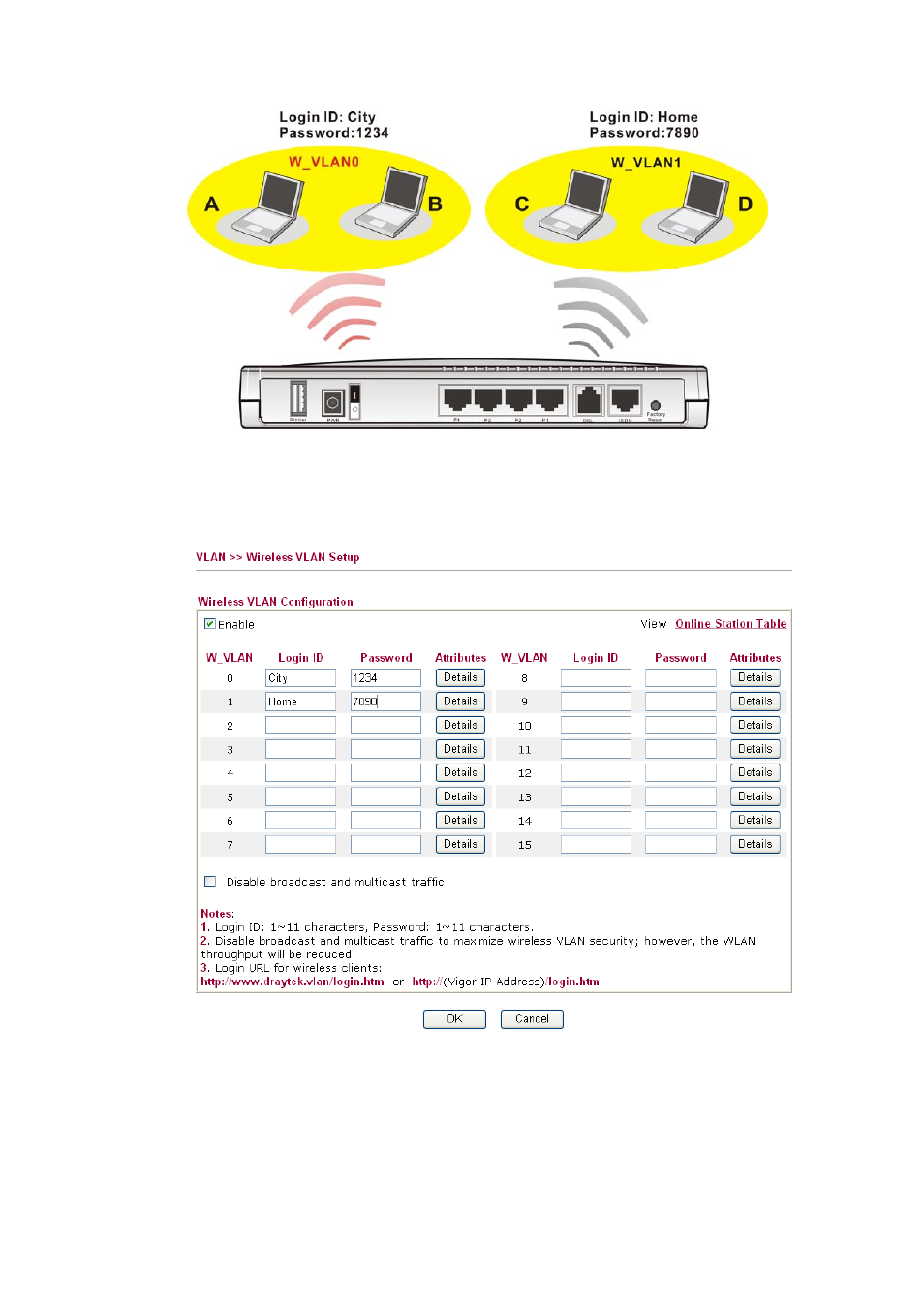 Draytek DUAL-WAN SECURITY ROUTER VIGOR2910 User Manual | Page 142 / 199