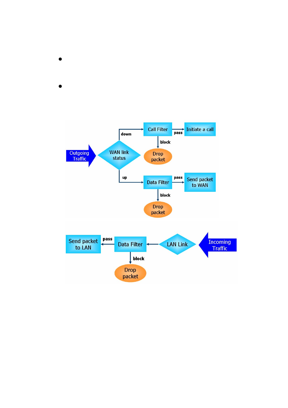 Draytek DUAL-WAN SECURITY ROUTER VIGOR2910 User Manual | Page 51 / 199