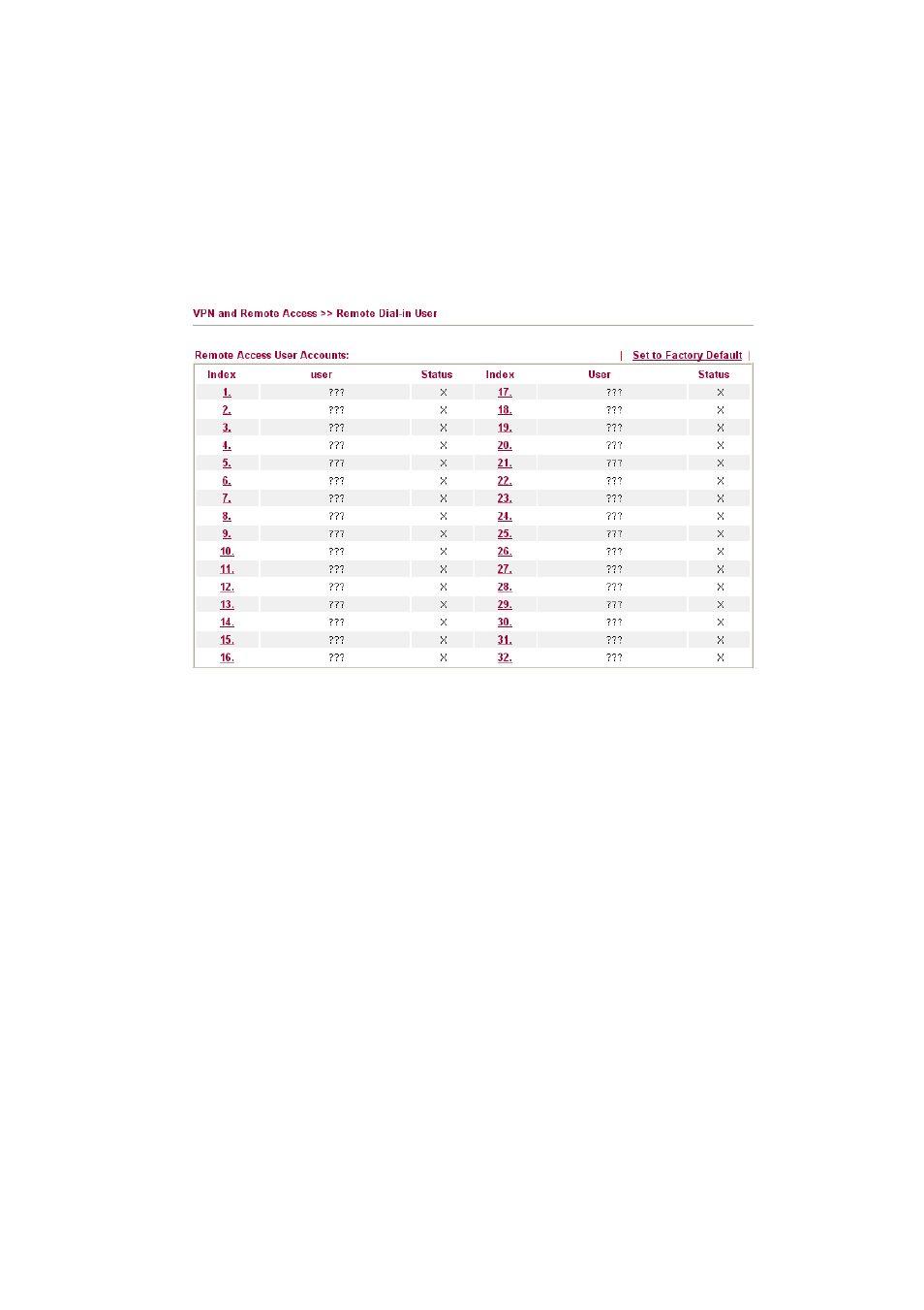 Draytek DUAL-WAN SECURITY ROUTER VIGOR2910 User Manual | Page 97 / 199