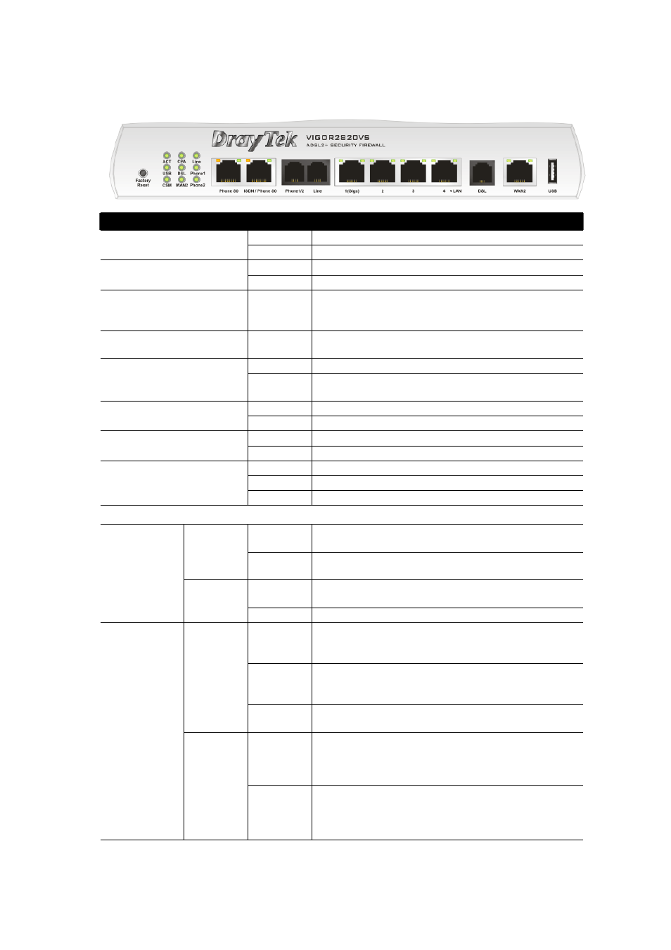 Draytek Vigor 2820 Series User Manual | Page 12 / 41