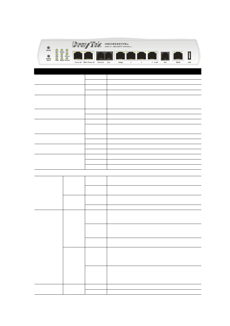 Draytek Vigor 2820 Series User Manual | Page 14 / 41