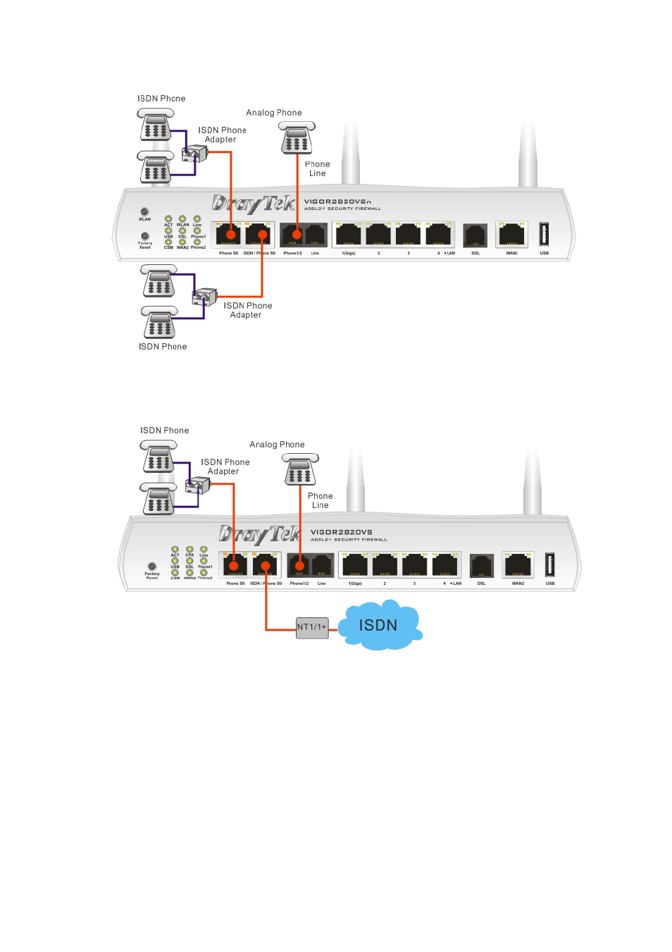 Draytek Vigor 2820 Series User Manual | Page 19 / 41