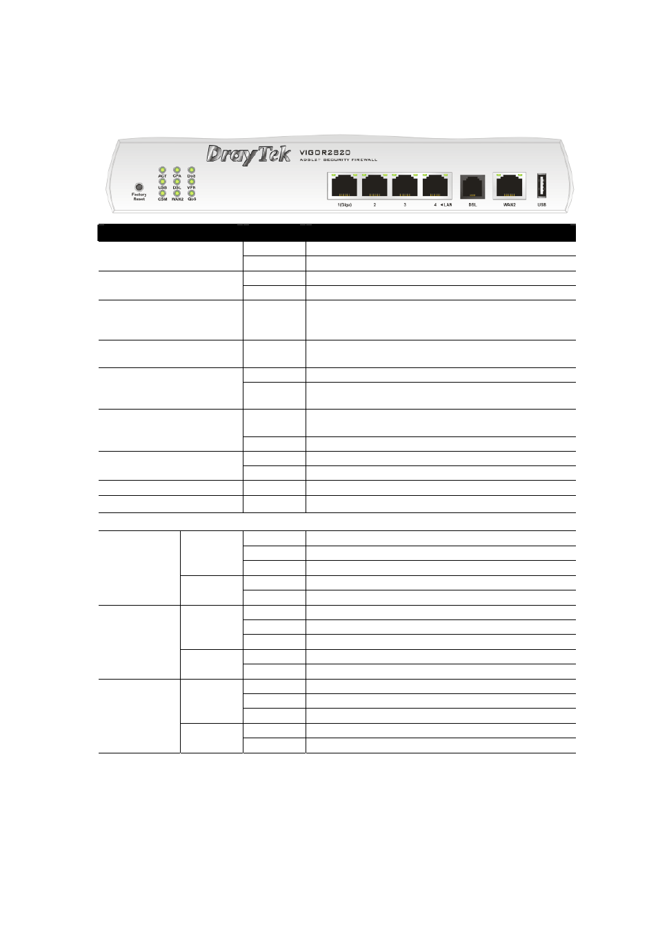 Draytek Vigor 2820 Series User Manual | Page 6 / 41