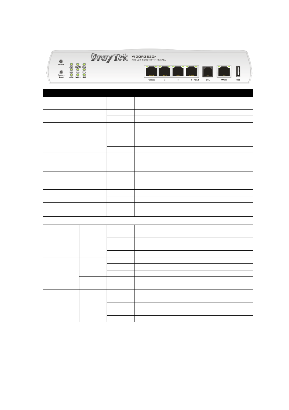 Draytek Vigor 2820 Series User Manual | Page 8 / 41