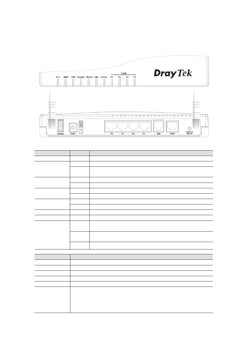 3 front panel leds and rear panel interfaces | Draytek Vigor 2800 User Manual | Page 11 / 29