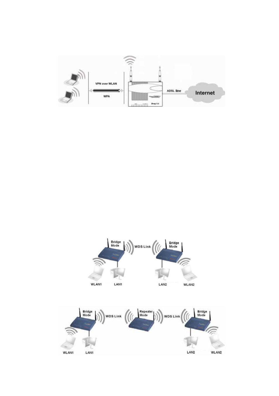 Wireless lan settings(for g models) | Draytek Vigor 2800 User Manual | Page 20 / 29