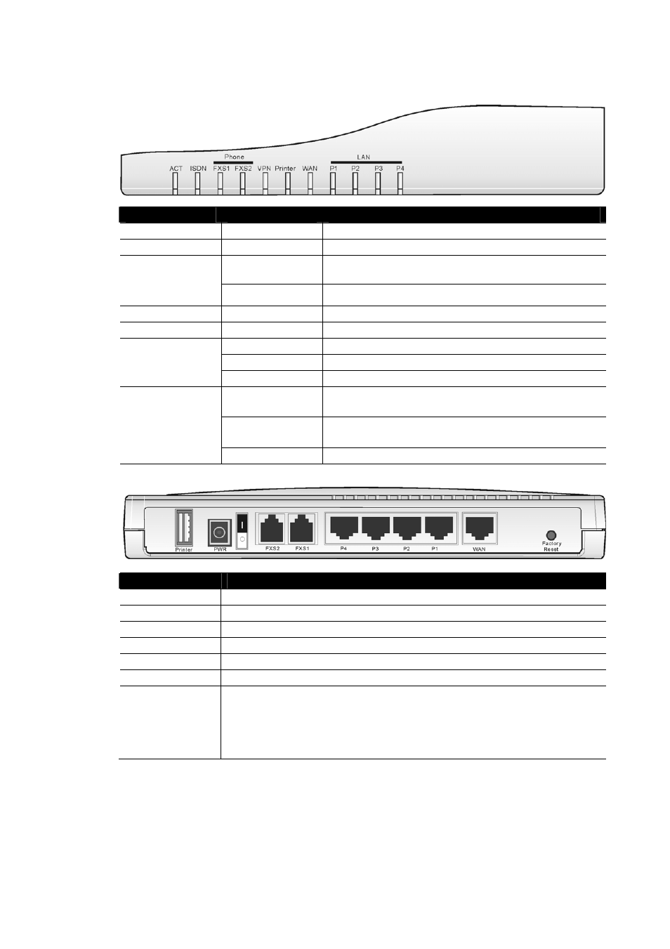5 front and rear view for vigor2900v | Draytek 2900 User Manual | Page 12 / 173