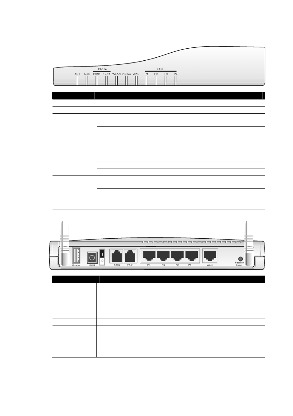 6 front and rear view for vigor2900vg | Draytek 2900 User Manual | Page 13 / 173