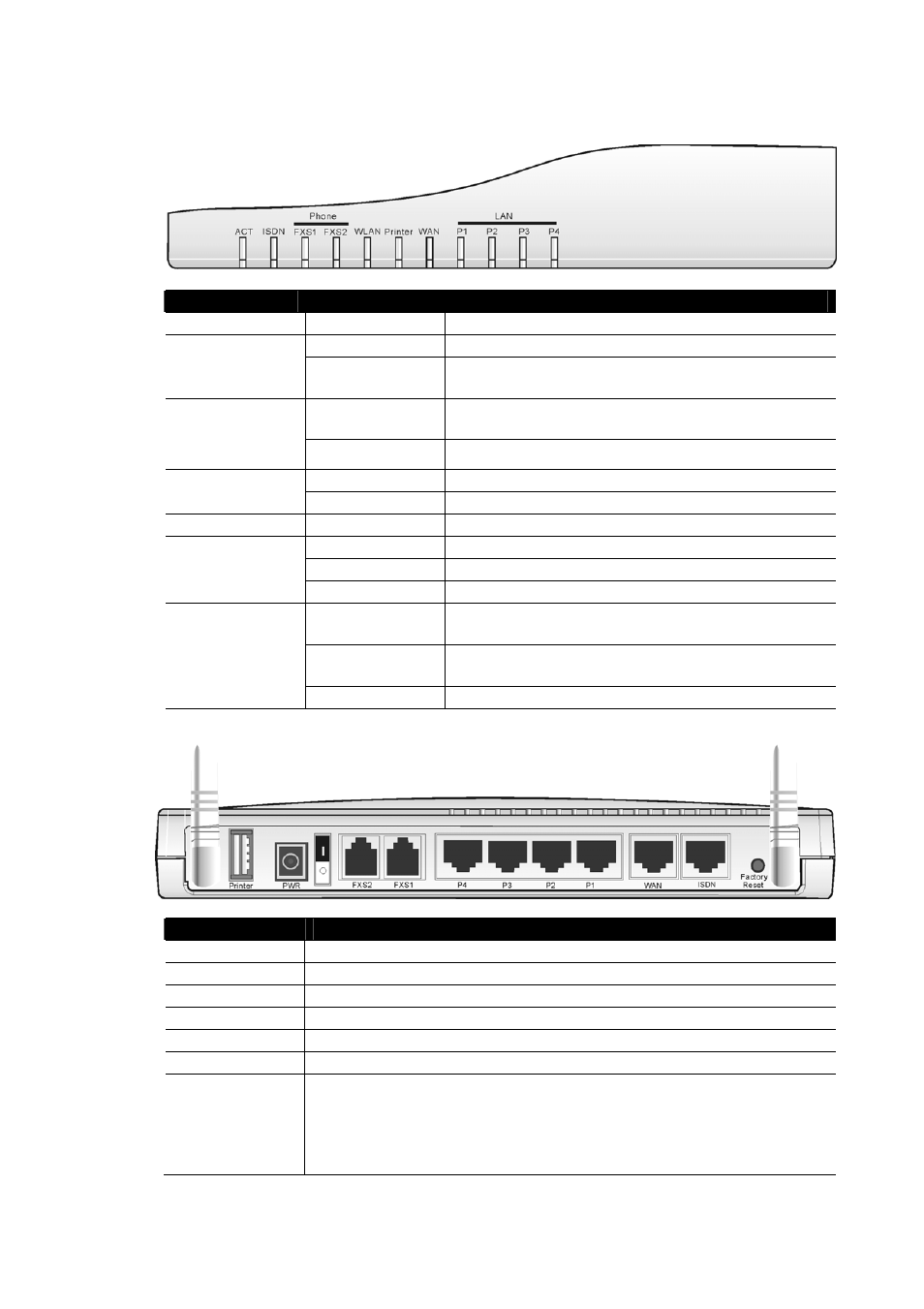 7 front and rear view for vigor2900vgi | Draytek 2900 User Manual | Page 14 / 173