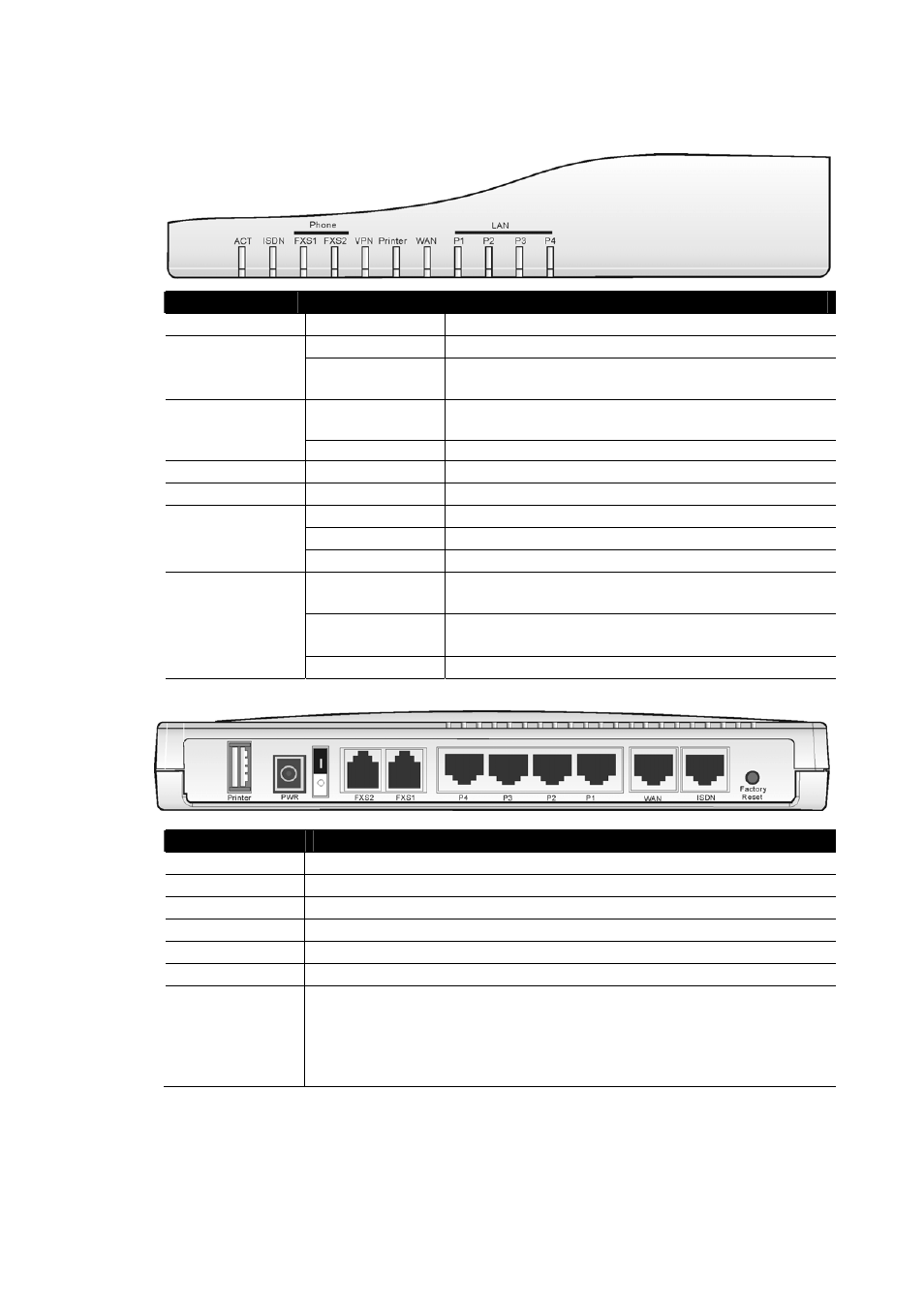 8 front and rear view for vigor2900vi | Draytek 2900 User Manual | Page 15 / 173
